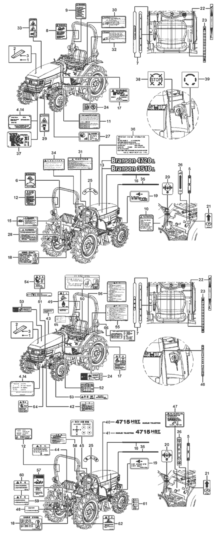 Konfig diagram